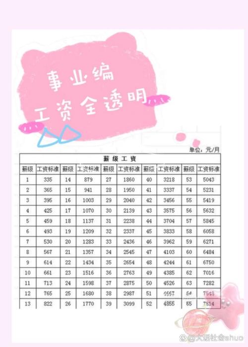 事业单位工资具体范围是多少?-图1 事业单位工资具体范围是多少?-图1