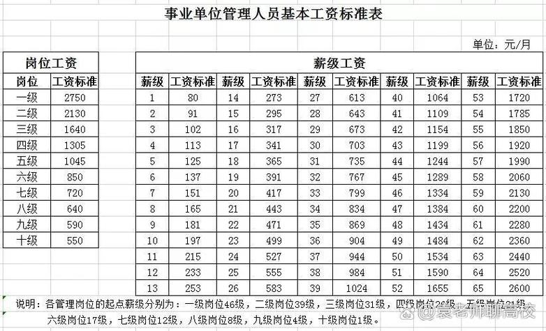 事业单位工资具体范围是多少?-图2 事业单位工资具体范围是多少?-图2