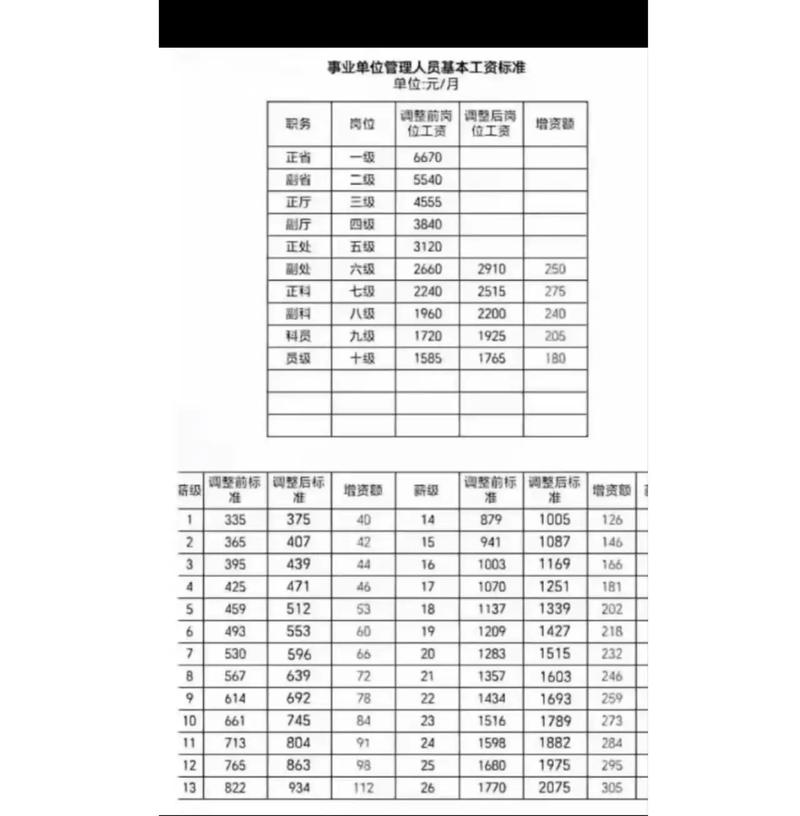 事业单位工资具体范围是多少?-图3 事业单位工资具体范围是多少?-图3