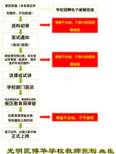 深圳公办教师招聘网怎么进?-图2 深圳公办教师招聘网怎么进?-图2