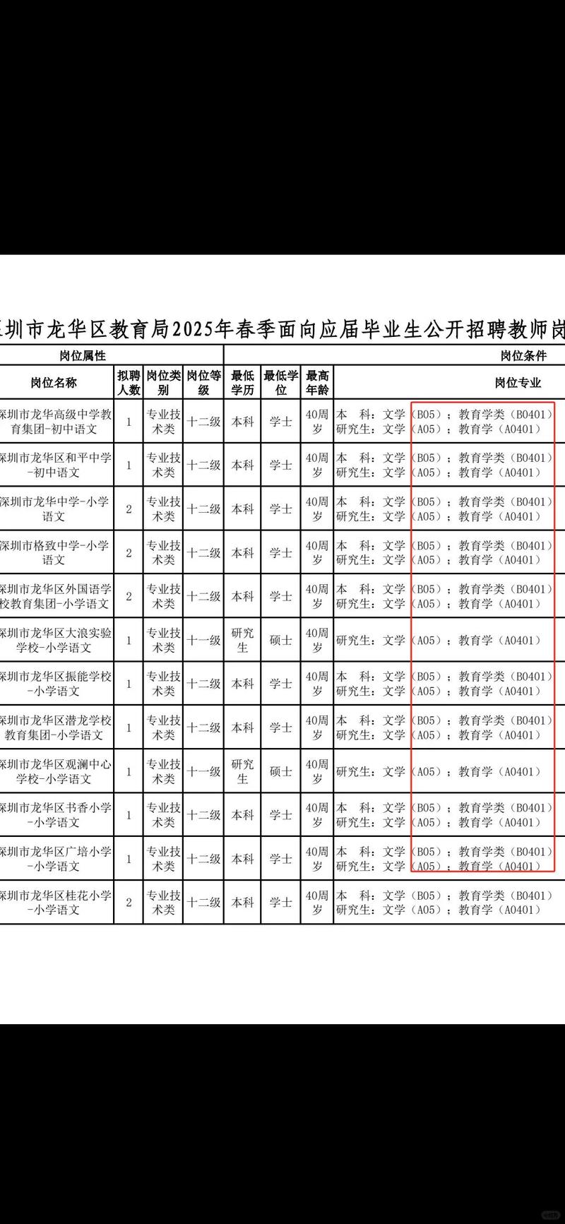 深圳市坪山新区教师招聘-图1 深圳市坪山新区教师招聘-图1