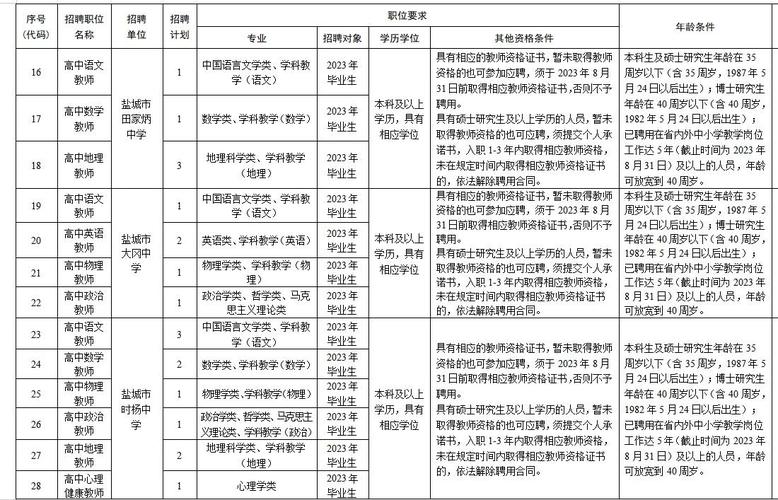 盐城外国语学校教师招聘有何要求？-图2