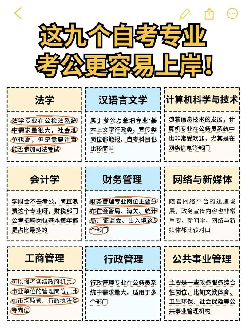 自考本科能考事业单位吗？-图2