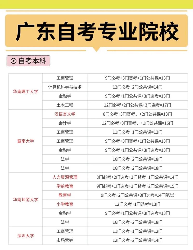 自考本科能考事业单位吗？-图3