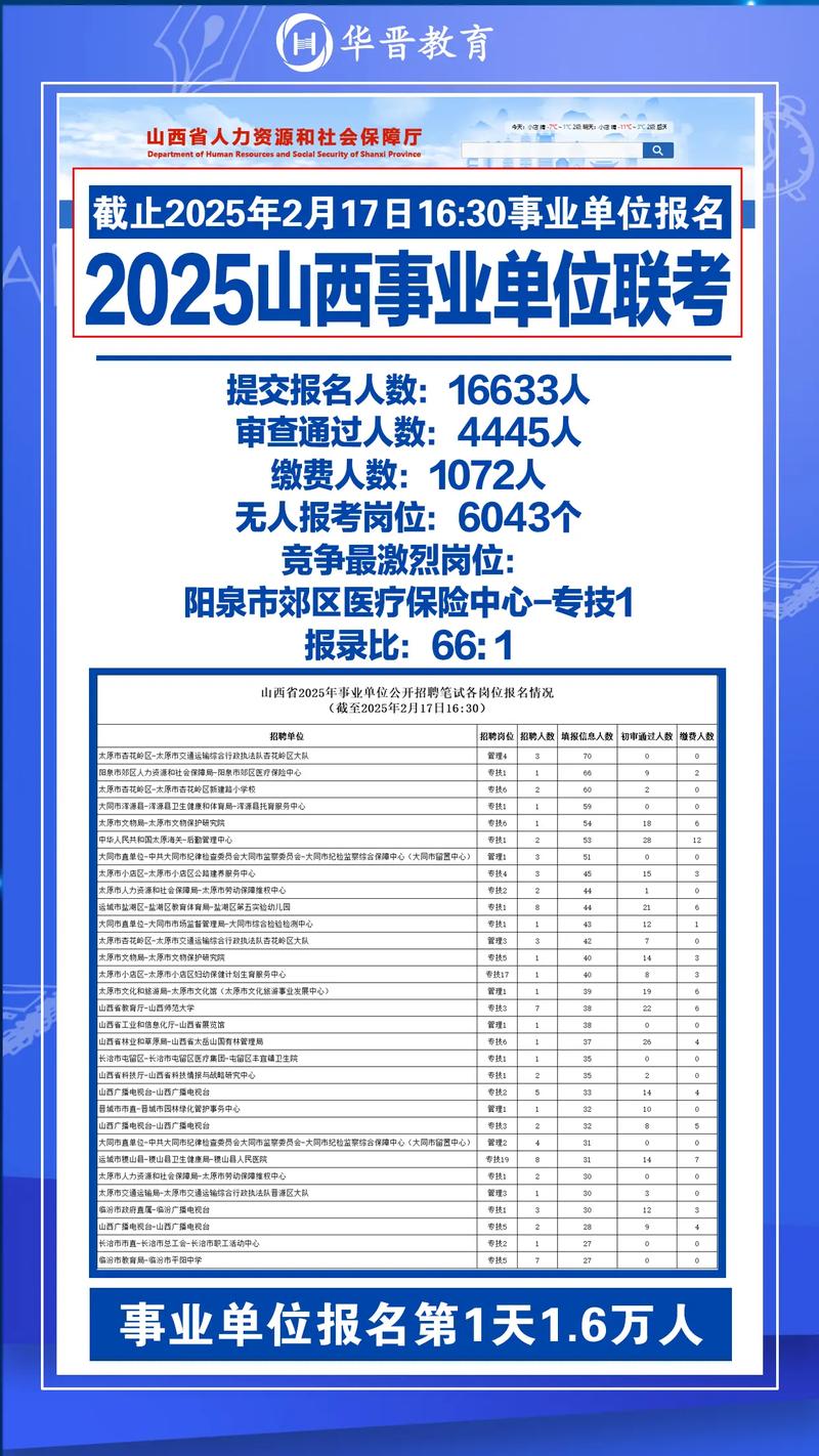 山西事业单位2025考试何时启动？-图2