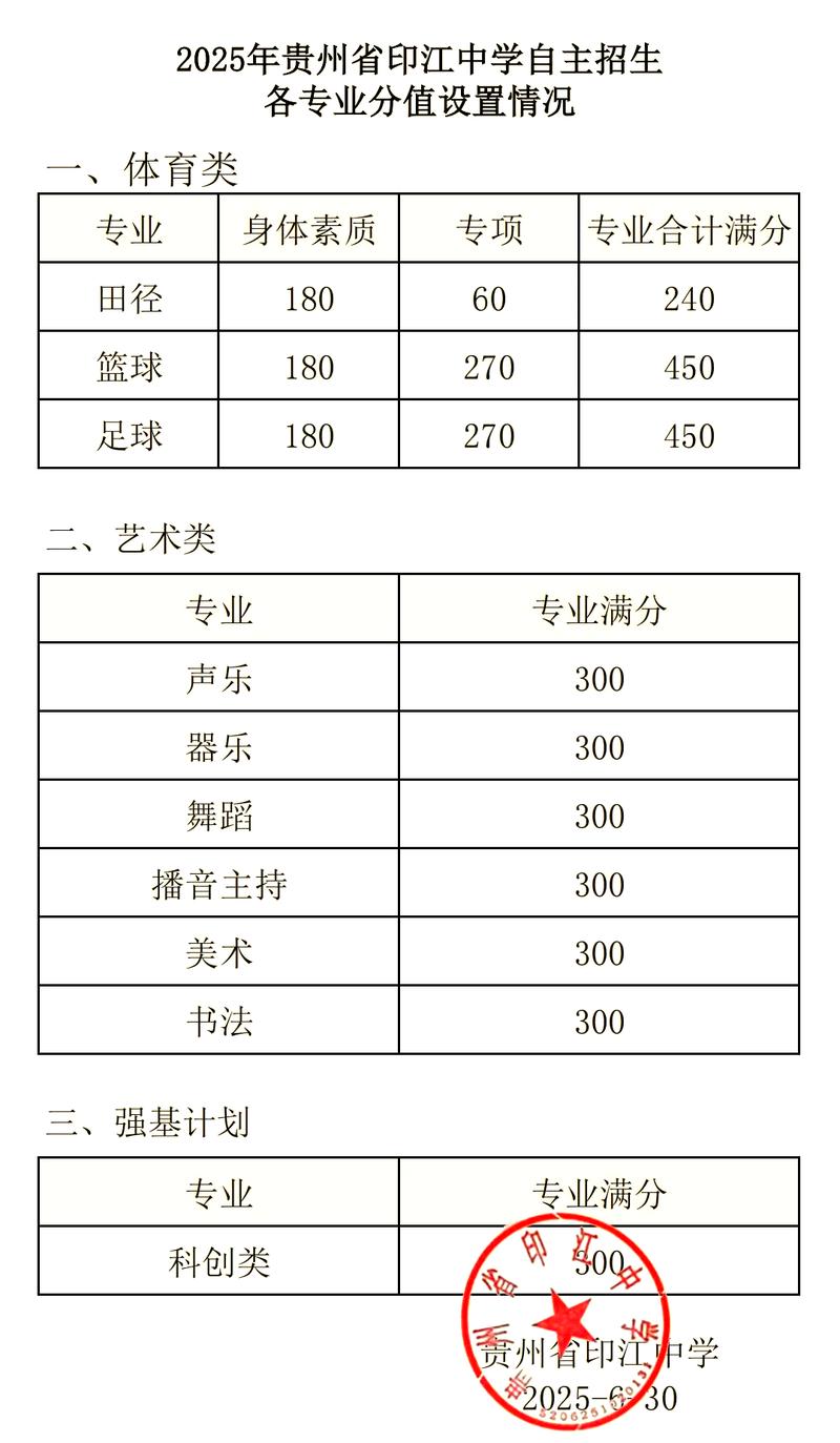 印江2025事业单位成绩何时公布？-图1