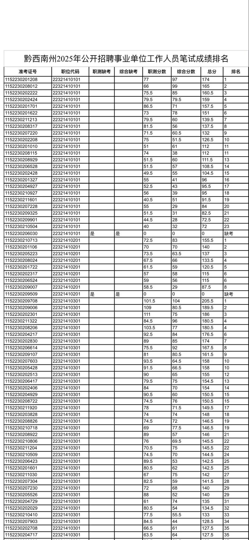 印江2025事业单位成绩何时公布？-图2