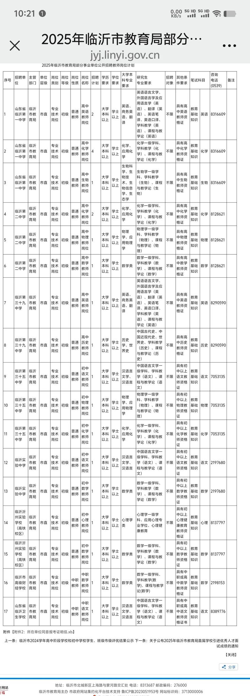 临沂事业单位2025招聘何时开始?-图2 临沂事业单位2025招聘何时开始?-图2