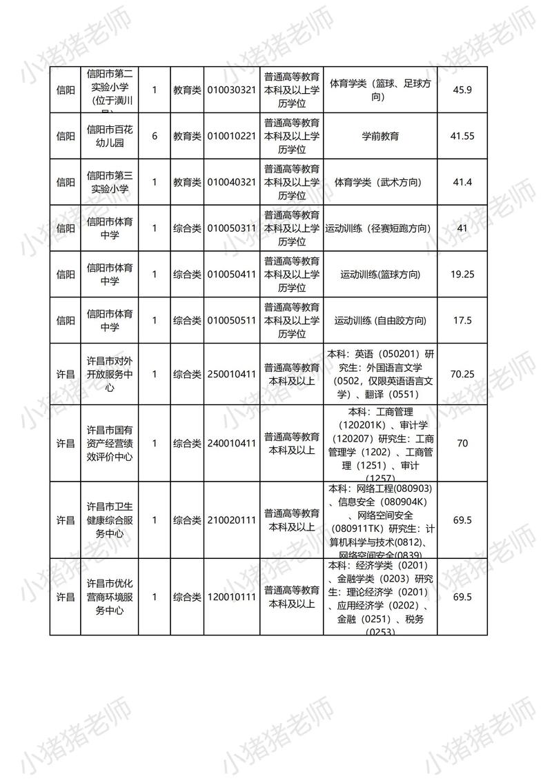 事业单位考试一般考多少分-图1 事业单位考试一般考多少分-图1