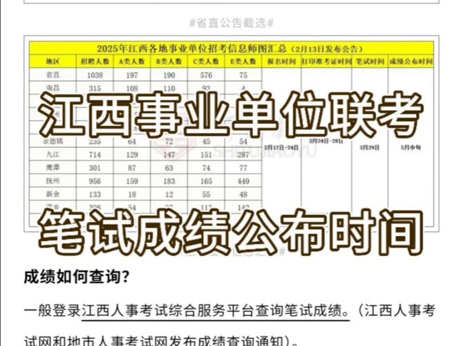 事业单位考试一般考多少分-图2 事业单位考试一般考多少分-图2