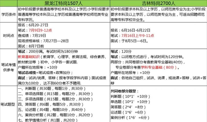 黑龙江教师招聘考试时间何时公布?-图2 黑龙江教师招聘考试时间何时公布?-图2