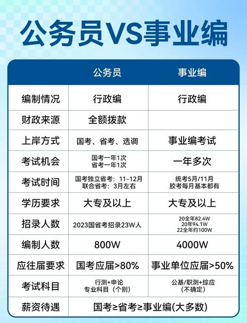 机关和事业单位，到底有啥不一样？-图1