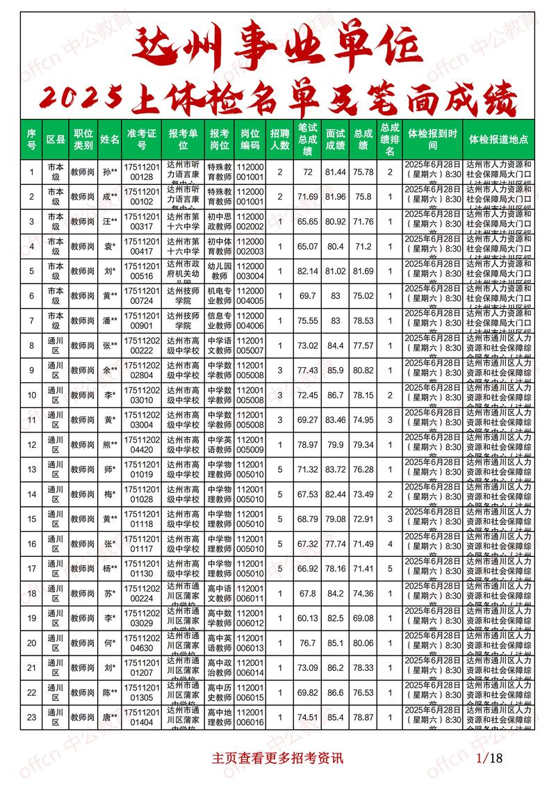 2025事业单位体检名单何时公布？-图2