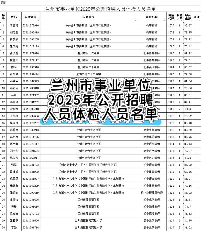 2025事业单位体检名单何时公布？-图1