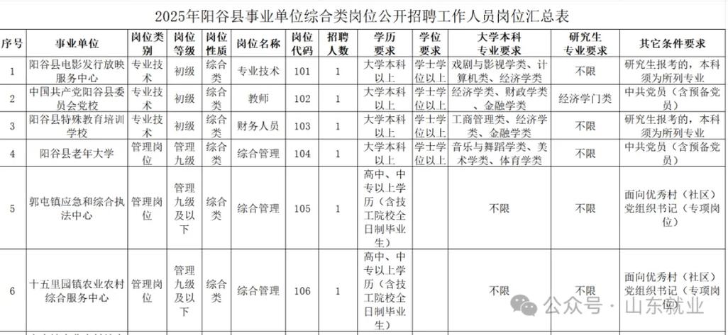 事业单位招聘信息哪里看?-图3 事业单位招聘信息哪里看?-图3
