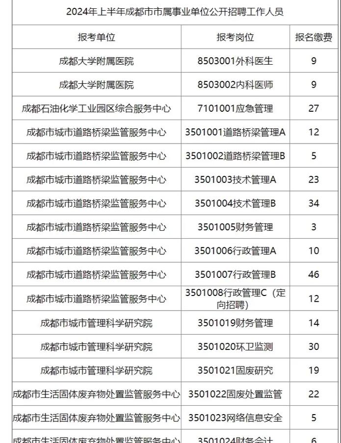 事业单位报名人数怎么查？-图2