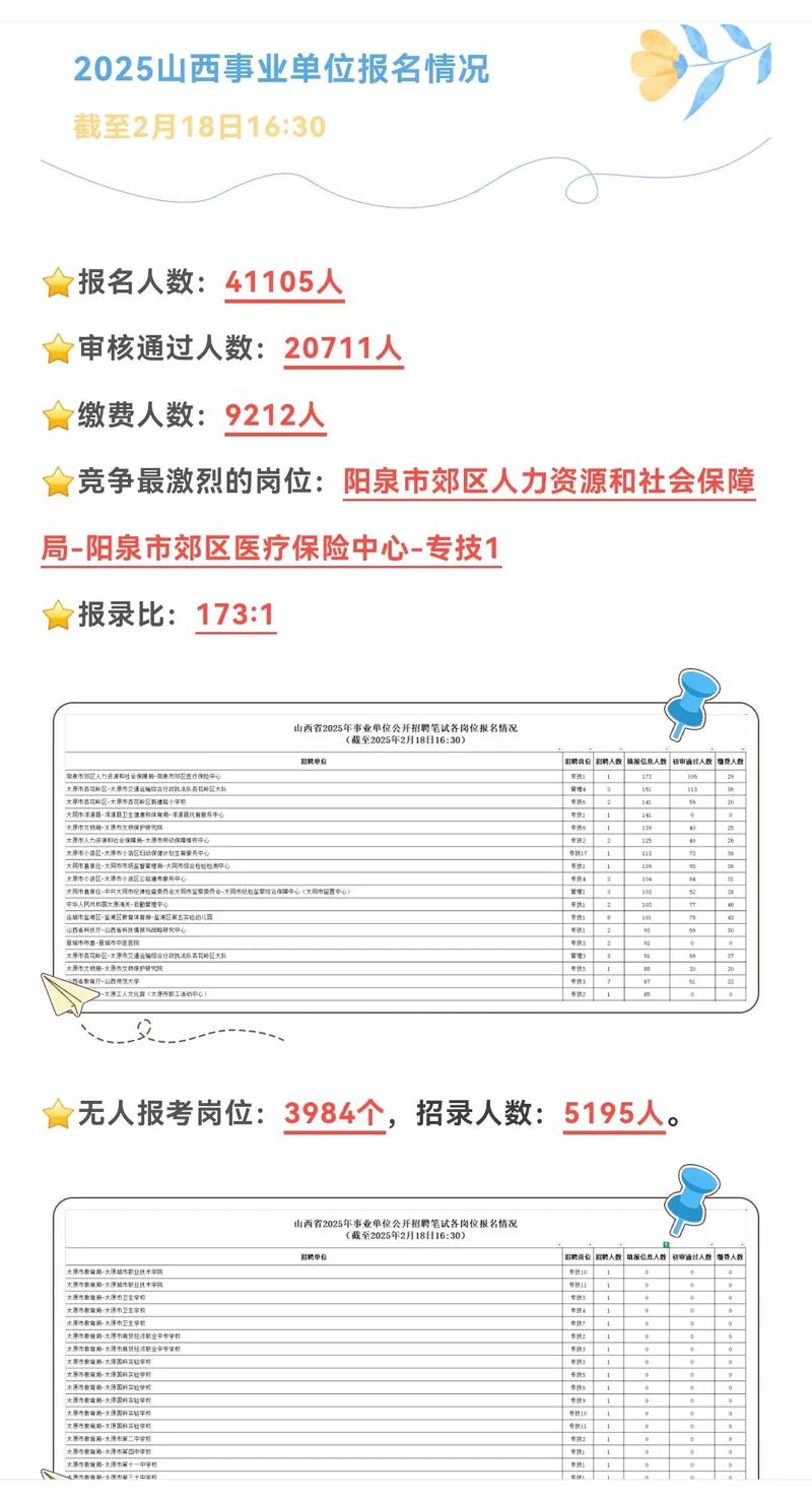 事业单位报名人数怎么查？-图1