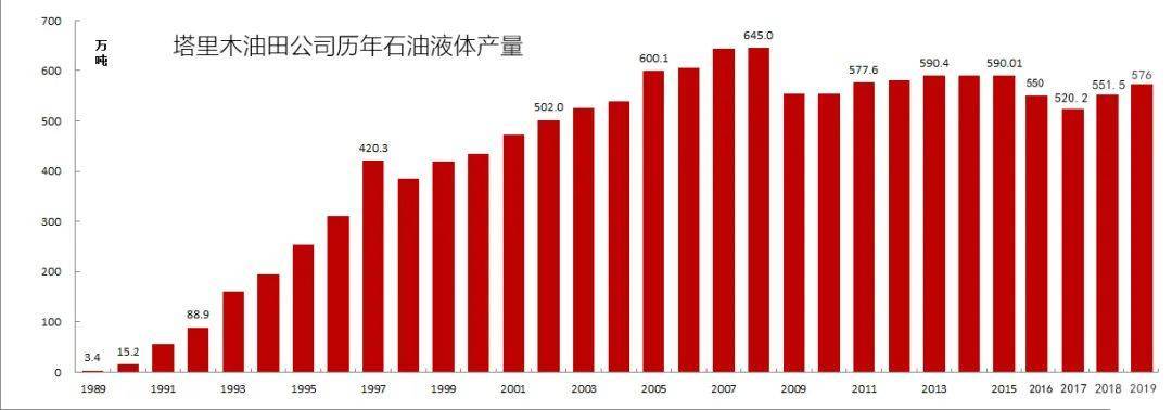 新疆油田校招笔试考什么？-图3