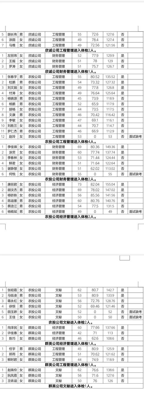 射洪外国语学校教师招聘有何要求？-图2