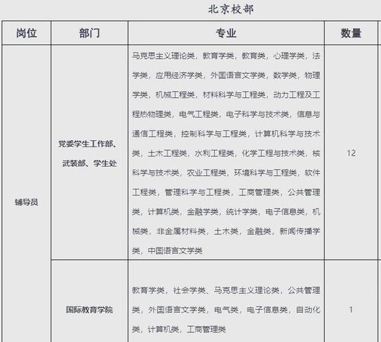 华电2025校招何时启动?-图2 华电2025校招何时启动?-图2