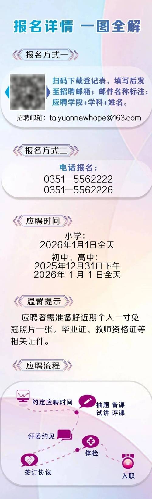 太原新概念英语教师招聘要求有哪些？-图2