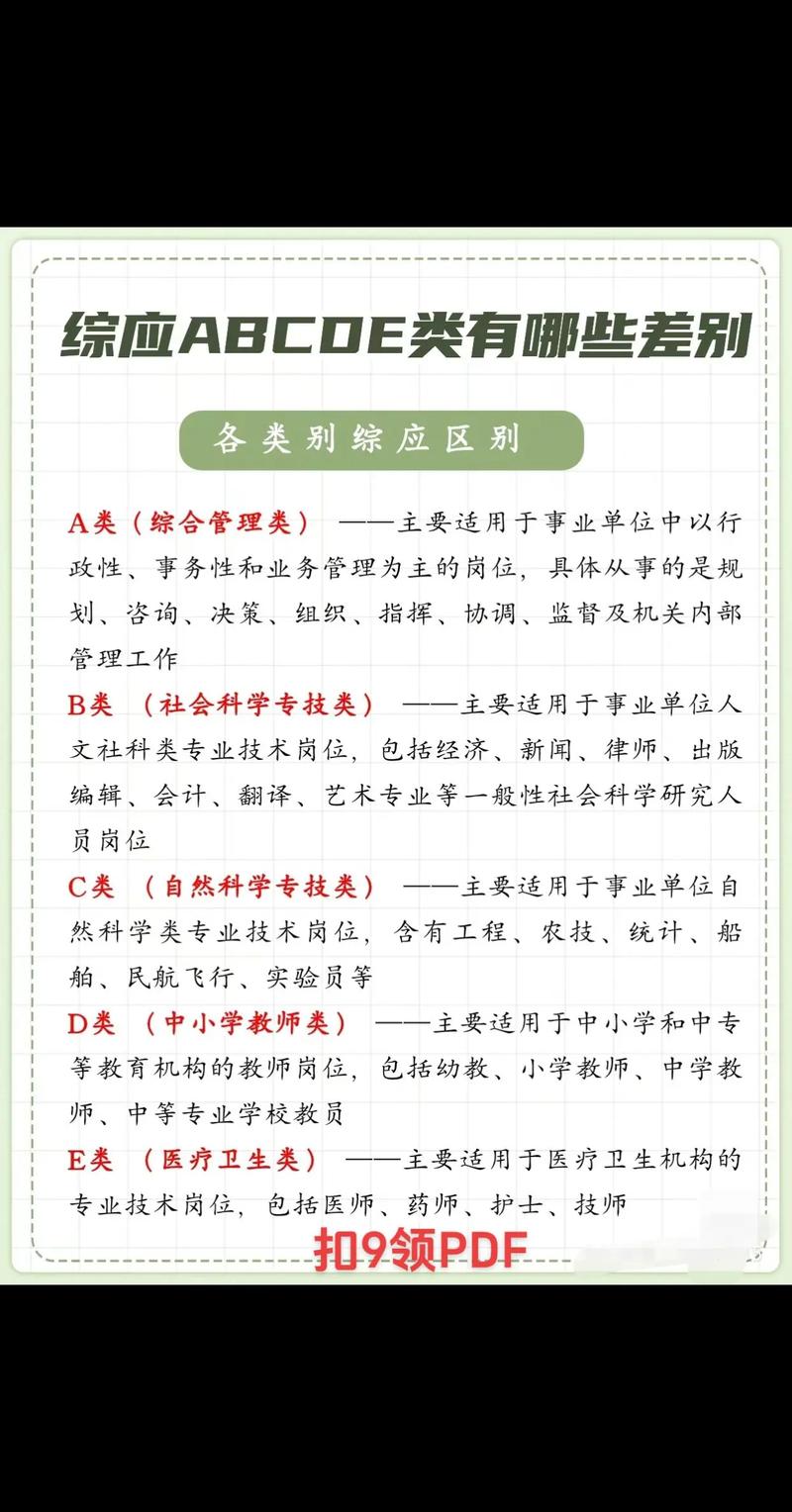 事业单位综合应用能力a类-图2