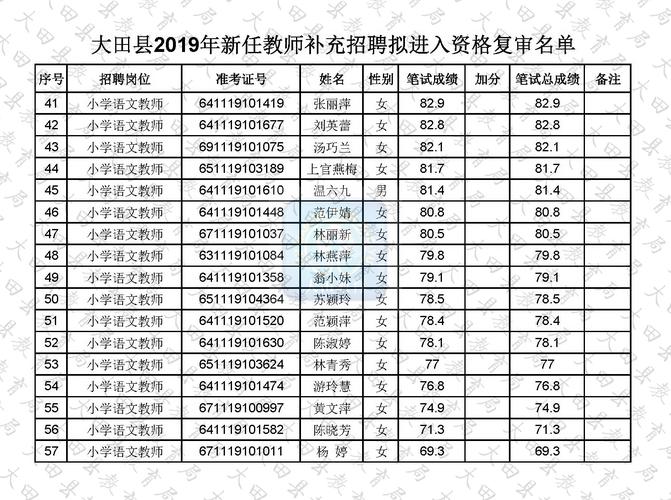 三明大田教师招聘面试考什么?-图1 三明大田教师招聘面试考什么?-图1