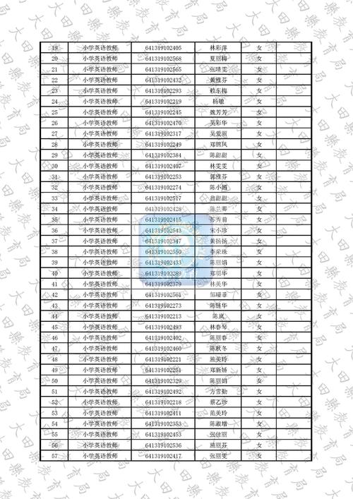 三明大田教师招聘面试考什么?-图3 三明大田教师招聘面试考什么?-图3