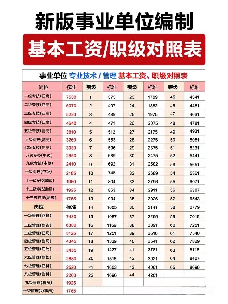 事业单位专业技术岗位等级如何划分？-图2