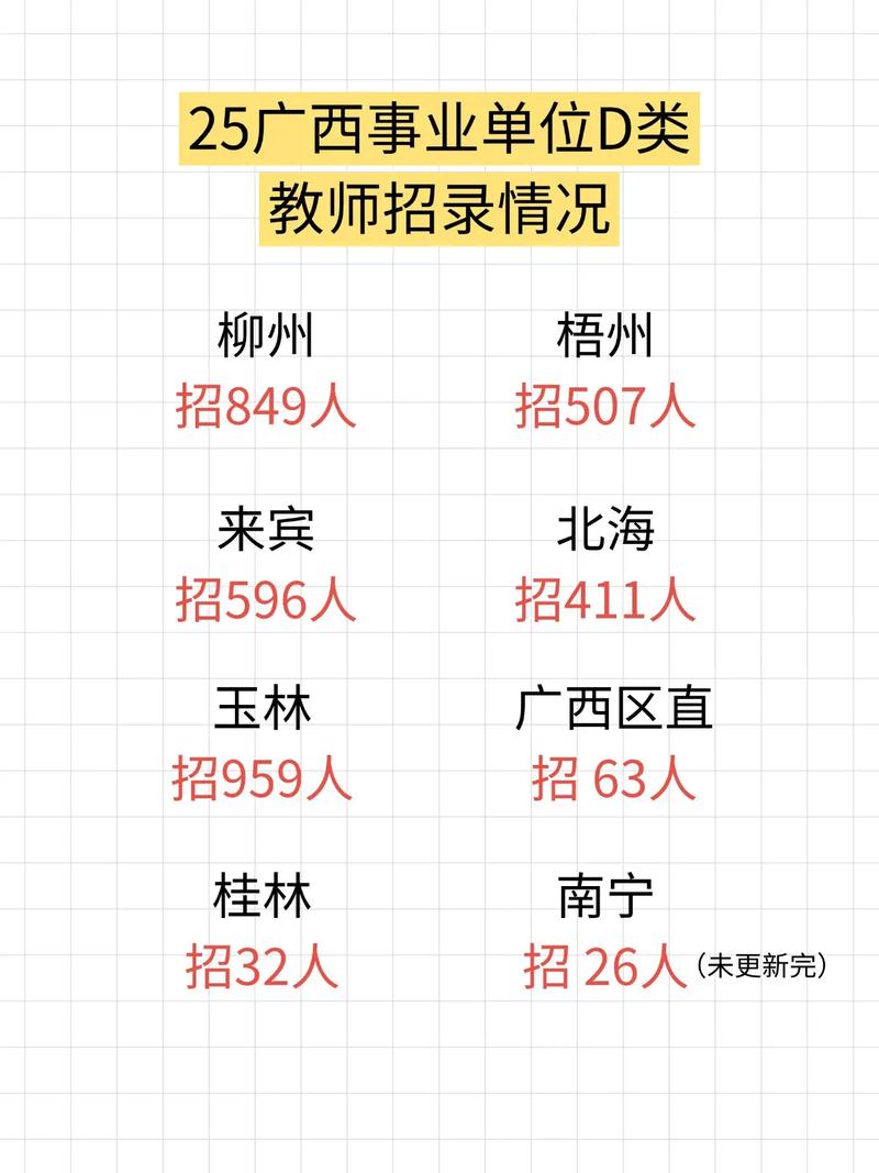 柳州赶集网教师招聘信息有哪些?-图1 柳州赶集网教师招聘信息有哪些?-图1