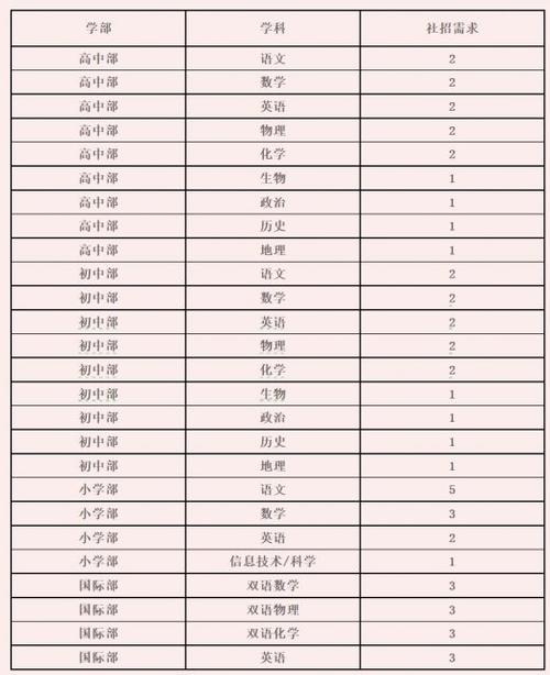 柳州赶集网教师招聘信息有哪些？-图2