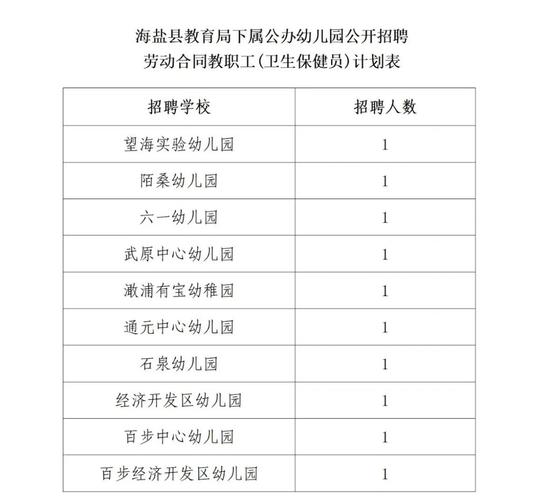 公办幼儿园教师招聘有何具体条件？-图2