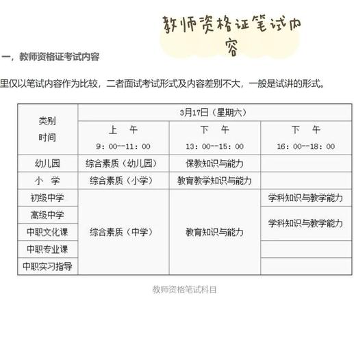 教师招聘与教资考试有何关联与区别?-图1 教师招聘与教资考试有何关联与区别?-图1