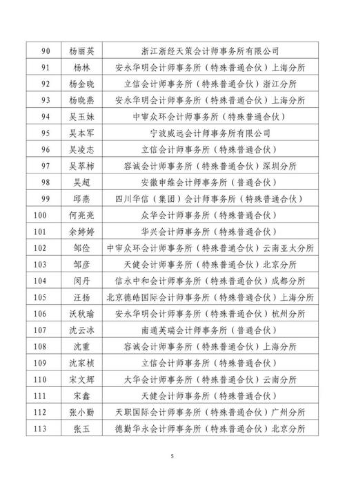 财政局下属事业单位有哪些-图2 财政局下属事业单位有哪些-图2