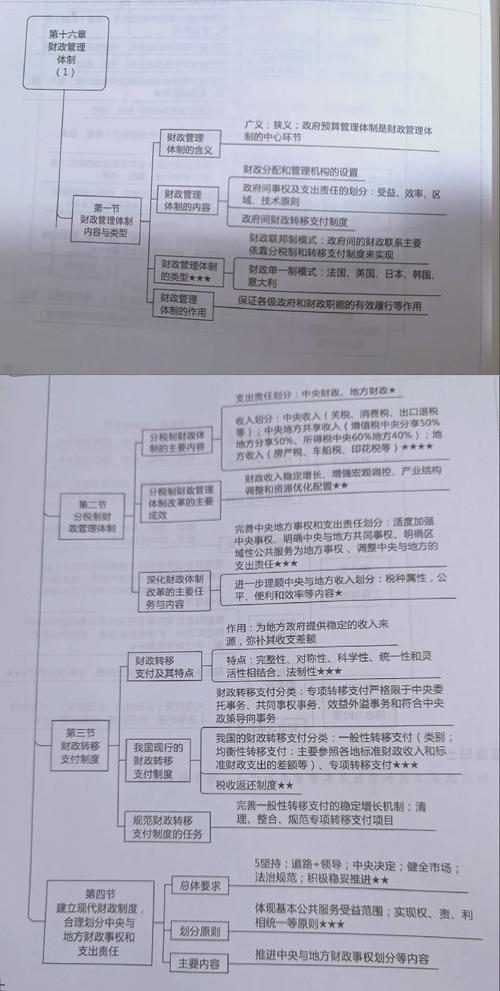 财政局下属事业单位有哪些-图1 财政局下属事业单位有哪些-图1