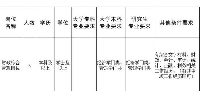 财政局下属事业单位有哪些-图3 财政局下属事业单位有哪些-图3