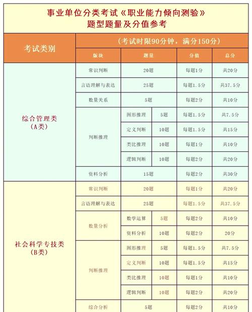 事业单位成绩一般要多久公布？-图1
