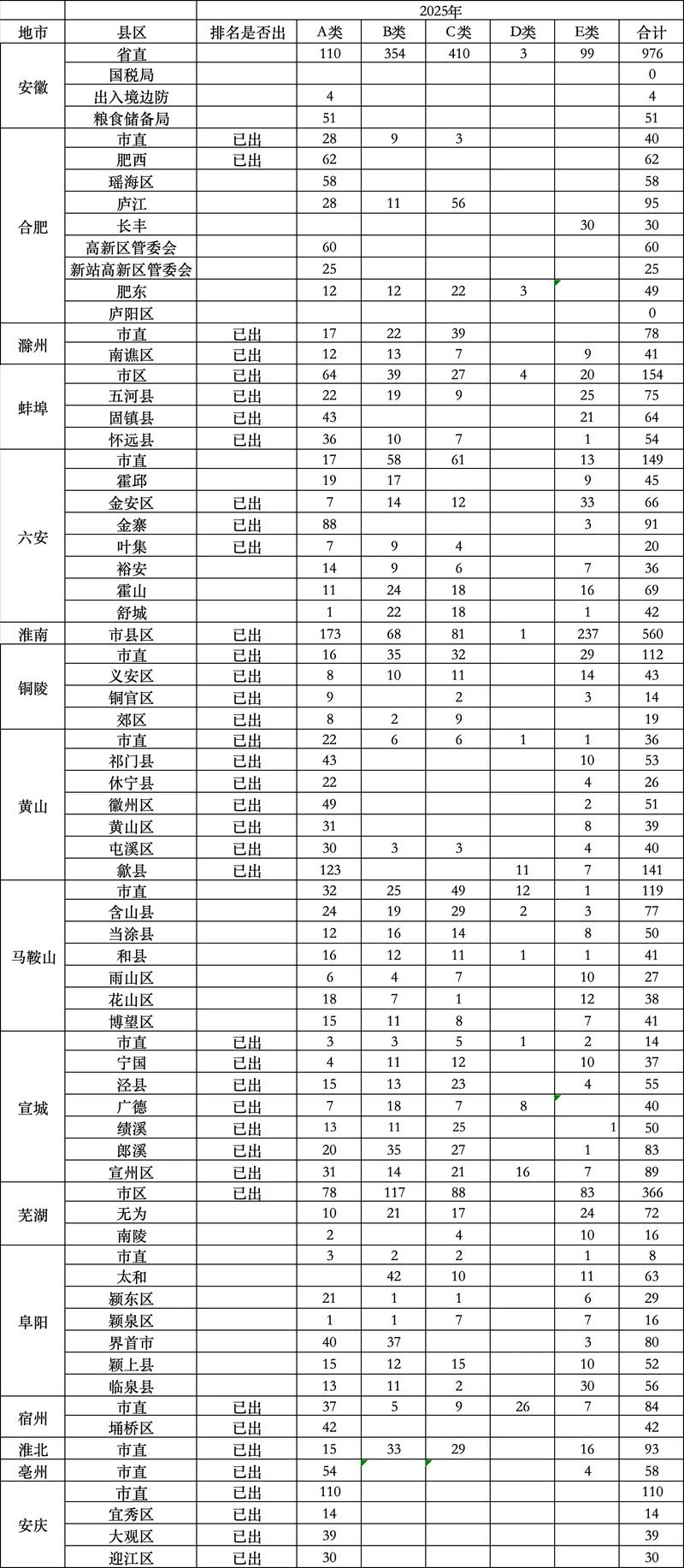 事业单位成绩一般要多久公布？-图2