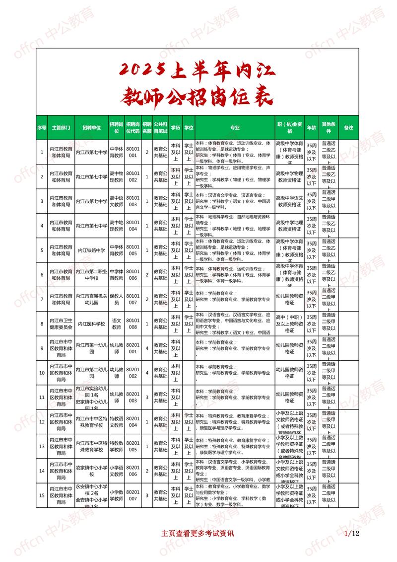 通化2025教师招聘何时开始报名？-图3