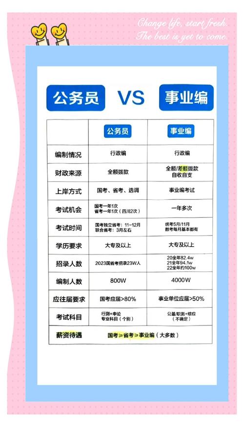 事业单位和机关单位,究竟有啥本质区别?-图2 事业单位和机关单位,究竟有啥本质区别?-图2