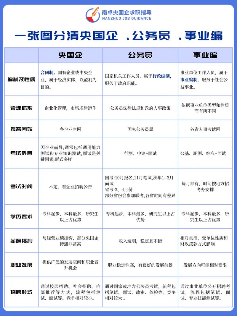 事业单位和机关单位,究竟有啥本质区别?-图3 事业单位和机关单位,究竟有啥本质区别?-图3