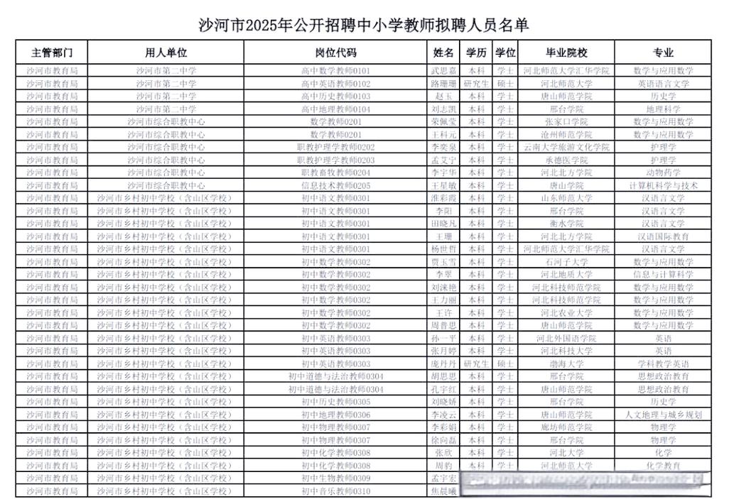 2025沙河教师招聘何时开始报名?-图1 2025沙河教师招聘何时开始报名?-图1