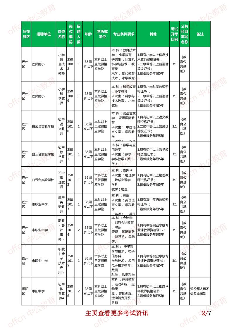 广西2025教师招聘何时启动?-图3 广西2025教师招聘何时启动?-图3