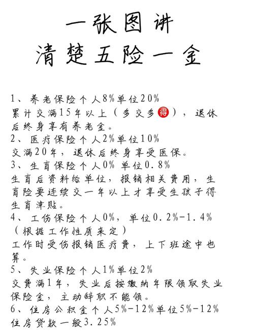 事业单位五险一金缴纳比例是多少？-图1