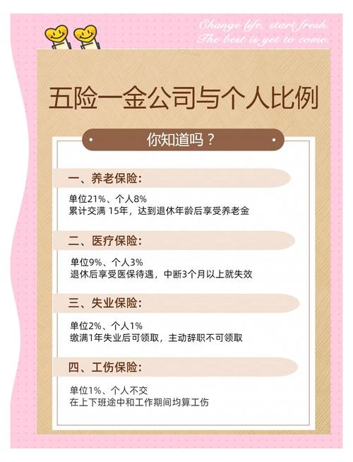 事业单位五险一金缴纳比例是多少？-图3