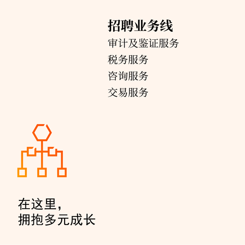 证券固收部校招有何要求与流程？-图1