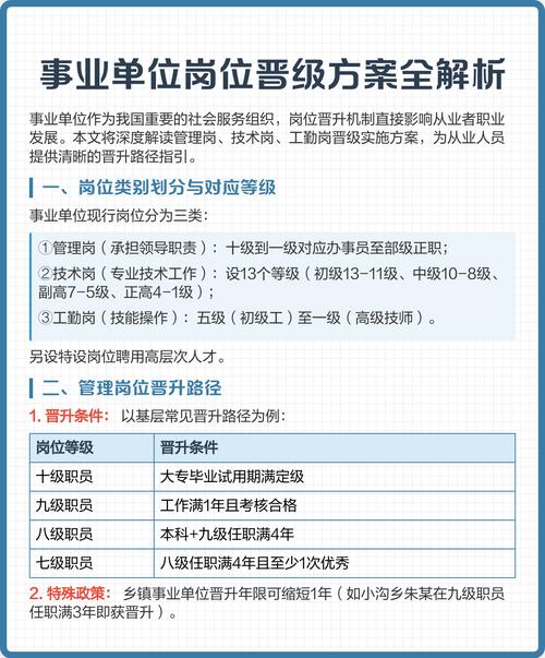 事业单位岗位设置如何规范管理？-图2