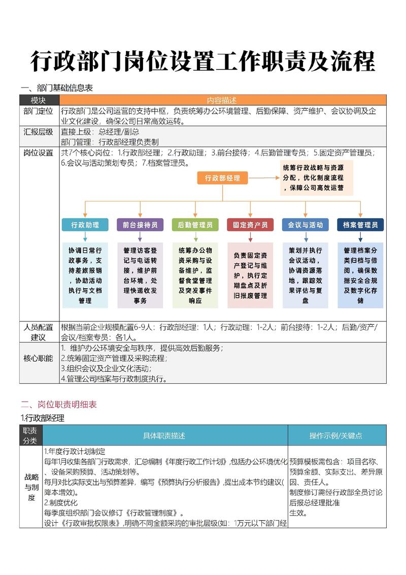 事业单位岗位设置如何规范管理？-图3
