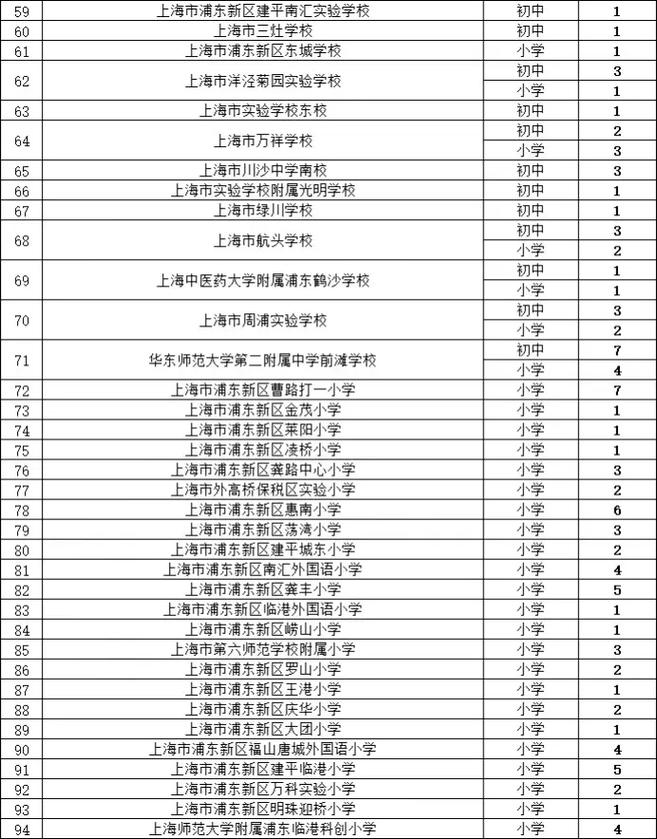 上海2025教师招聘何时启动？-图2
