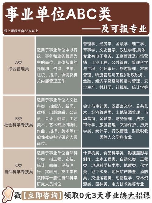 一类事业单位和二类的区别-图3